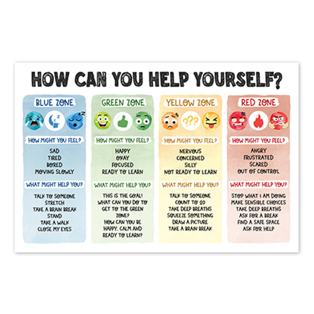 Zones of Regulation Poster, What Zone Are You In - Feelings Chart; Emotion Chart, Mental Health, School Counselor, Therapy Office Decor