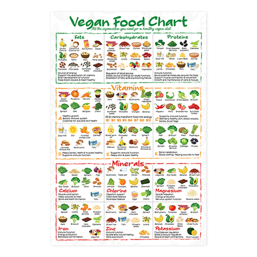 Vegan Healthy Food Poster, Nutrition Informative, Vegetarian Eating Healthy, Fruits and Vegetables for Kitchen Decor, Vitamin