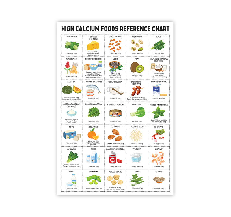 Rich Calcium Chart Wall Art, High Calcium Foods Reference Poster - Healthy Nutritional Eating Guide, Patient education, Healthy Food Planner