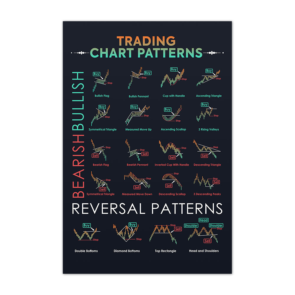 Candlestick Pattern Poster Large; Trading Poster; Candlestick Pattern Poster for Trader; Stock Market; Forex Trading Charts Wall Art