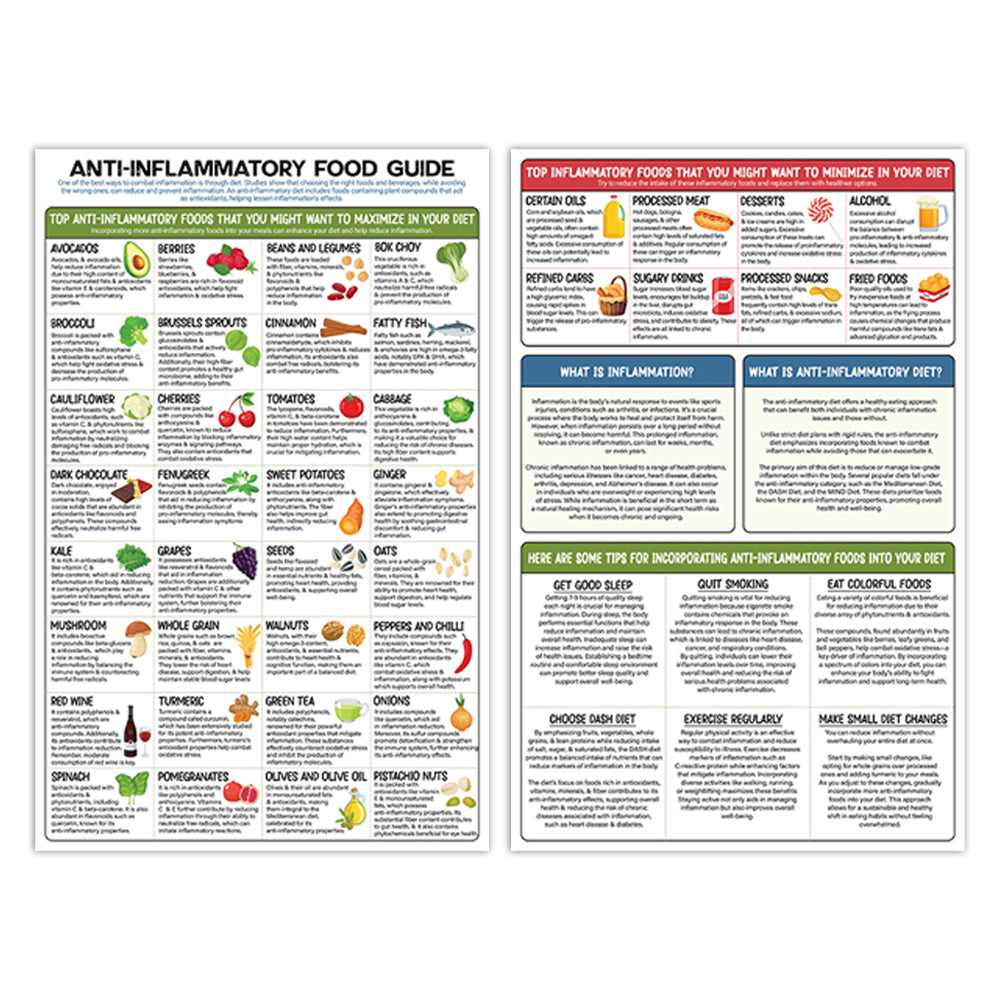 Anti-Inflammatory Diet Food Canvas Poster, 11"x17" Nutrition Grocery List Print, Set of 2 Food to Reduce and Eliminate List, Health Food Cheat Sheet