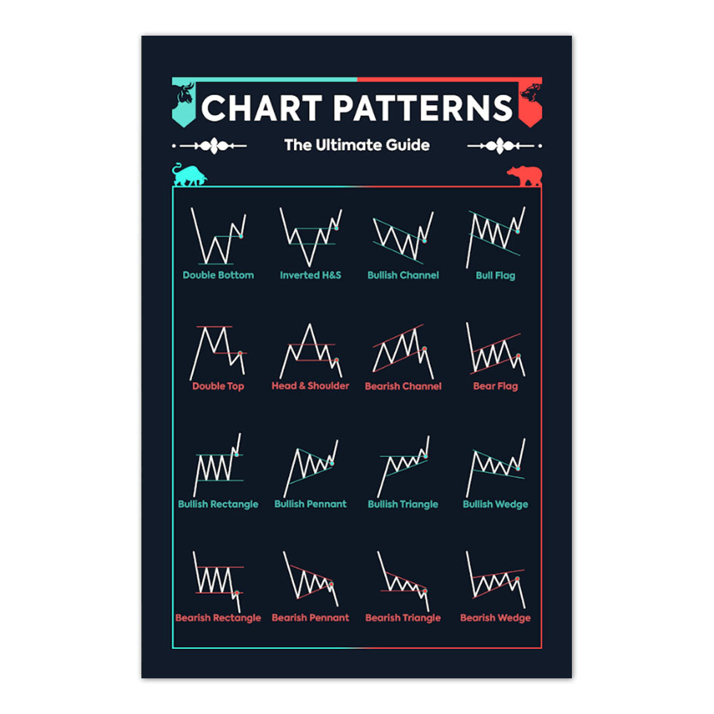 Candlestick Pattern Poster Large; Trading Poster; Candlestick Pattern Poster for Trader; Stock Market; Forex Trading Charts Wall Art