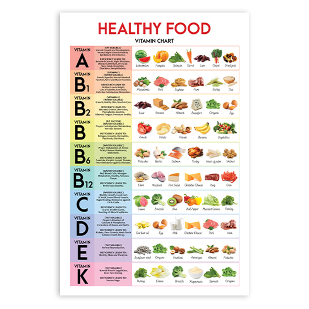 Vitamin Chart Poster; Health Posters; Vitamin and Mineral Chart Wall Art, Nutrition Posters for Classroom Wall, Diabetic Food List Chart