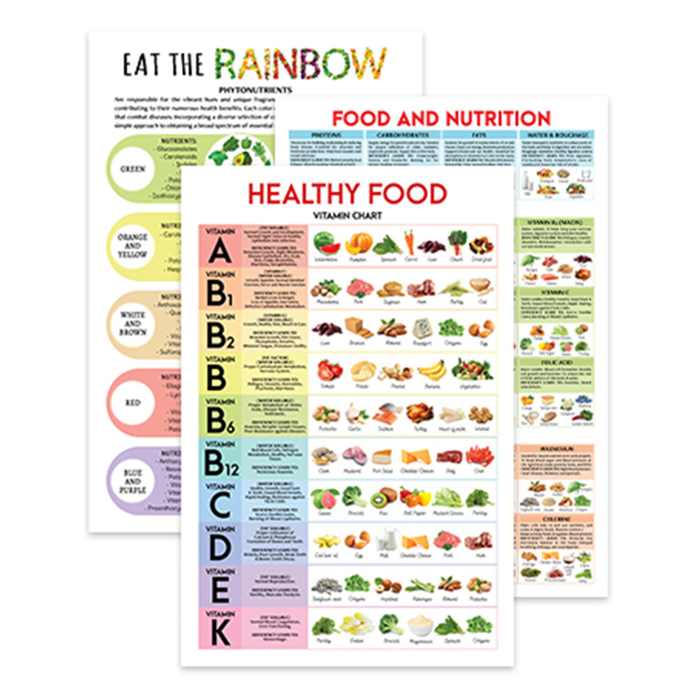 3 Pcs Vitamin Chart Poster 12x18", Mineral Chart Poster, Healthy Food, Vegetables Chart Wall Art, Eat the Rainbow, Nutrient Density Chart