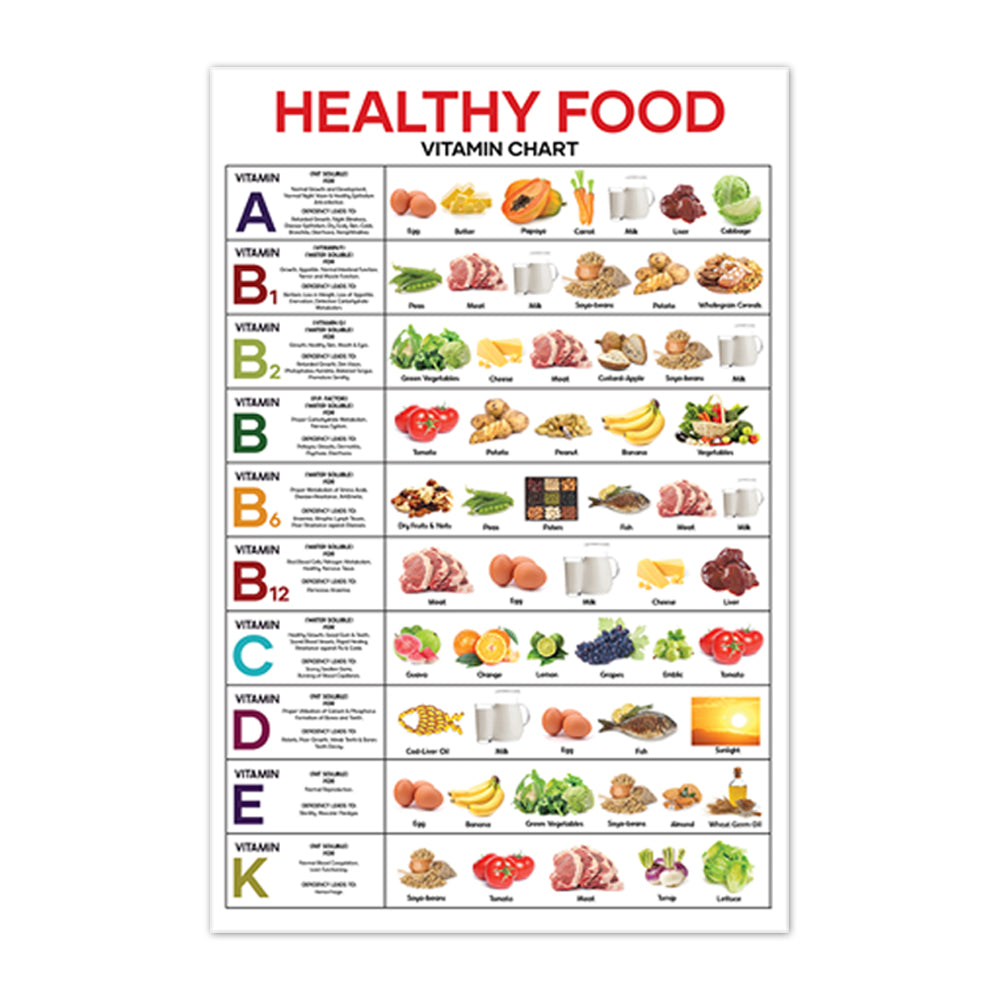 Vitamin Poster - Healthy Food Wall Art, Rich Nutrition, Food Protein, Vitamin Food for Classroom, Nutrient Density