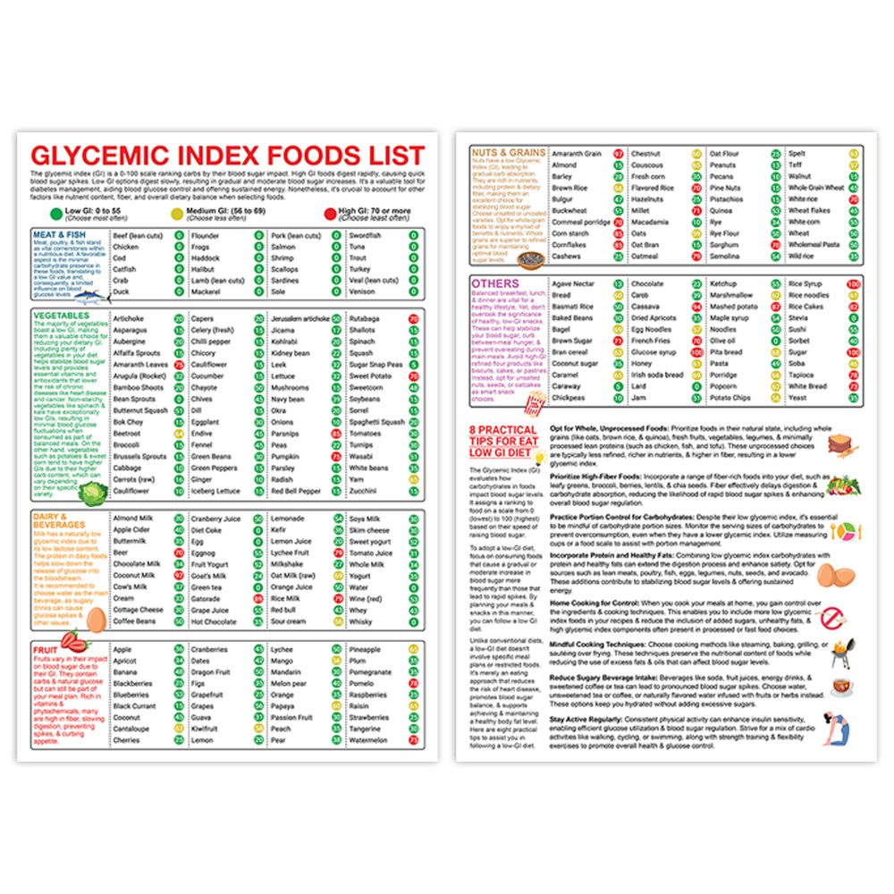 Glycemic Index Food List Poster Set 2pcs - Patient Health Education Cheat Sheet Wall Art, Foods to Eat for Low GI Diet, Kitchen Decor