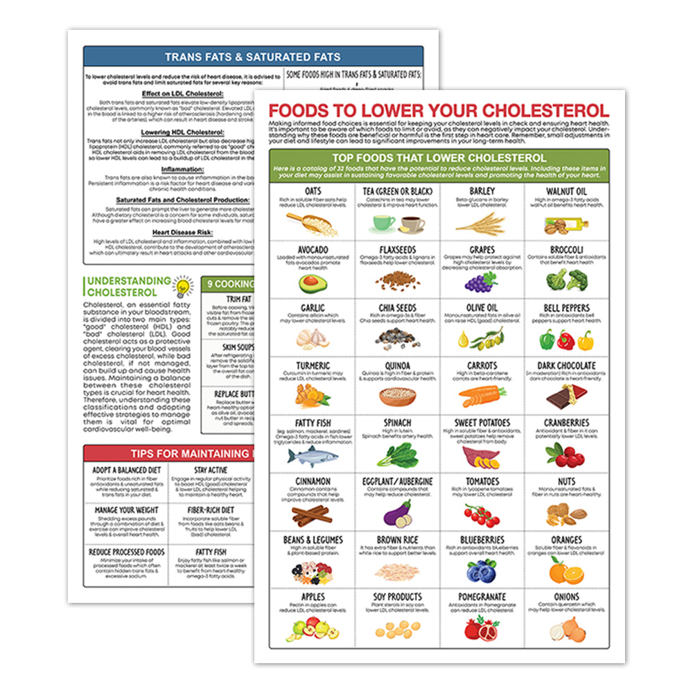 Foods - Cholesterol Guide Canvas Poster, Diabetes Eat Out Food List, Heart Health Support, Menu Planner List Poster, Kitchen Decor