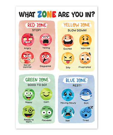 Zones of Regulation Poster, What Zone Are You In - Feelings Chart; Emotion Chart, Mental Health, School Counselor, Therapy Office Decor