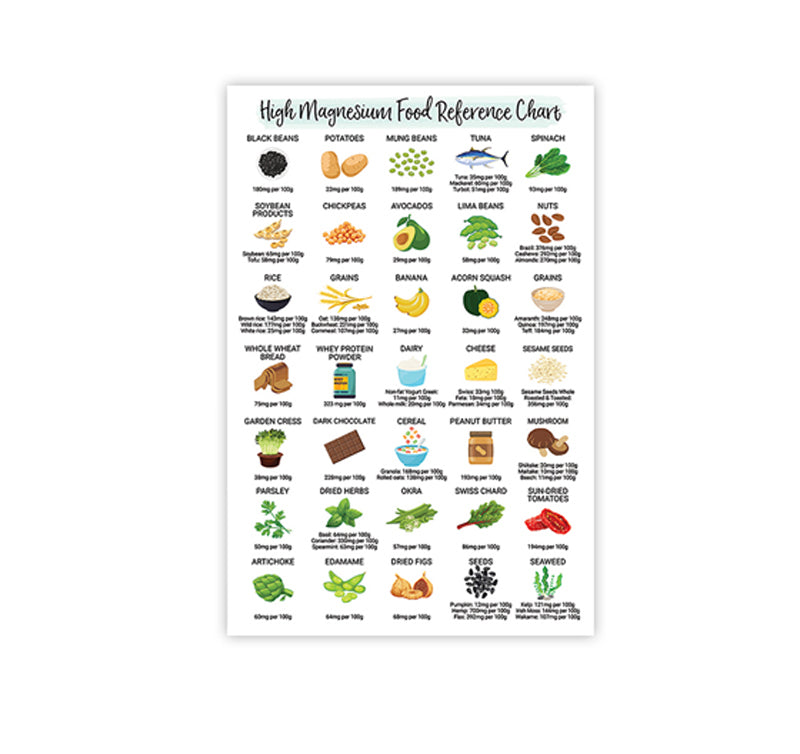 Rich Magnesium Chart Wall Art, High Magnesium Foods Reference Poster - Healthy Nutritional Eating Guide, Patient Education, Healthy Food Planner