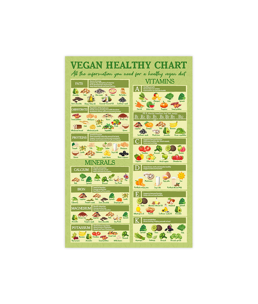 Vegan Healthy Food Guide Poster - Vegetarian Eating Healthy, Vitamin Minerals, Vegan Cheat Sheet, Health Benefits Food