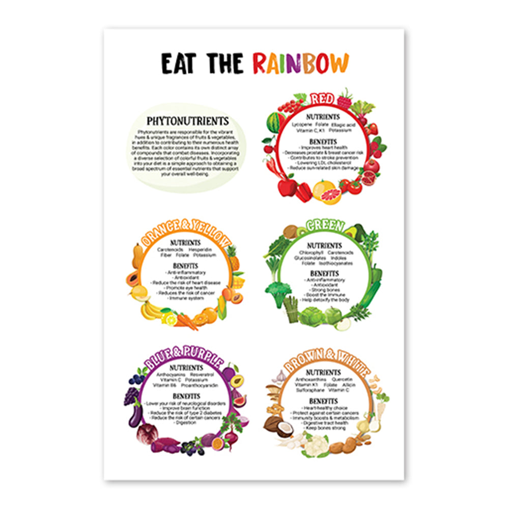 Eat the Rainbow Poster; Healthy Eating Posters; Vitamin and Mineral Chart Wall Art, Nutrition for Classroom Wall, Rainbow Kitchen Decor